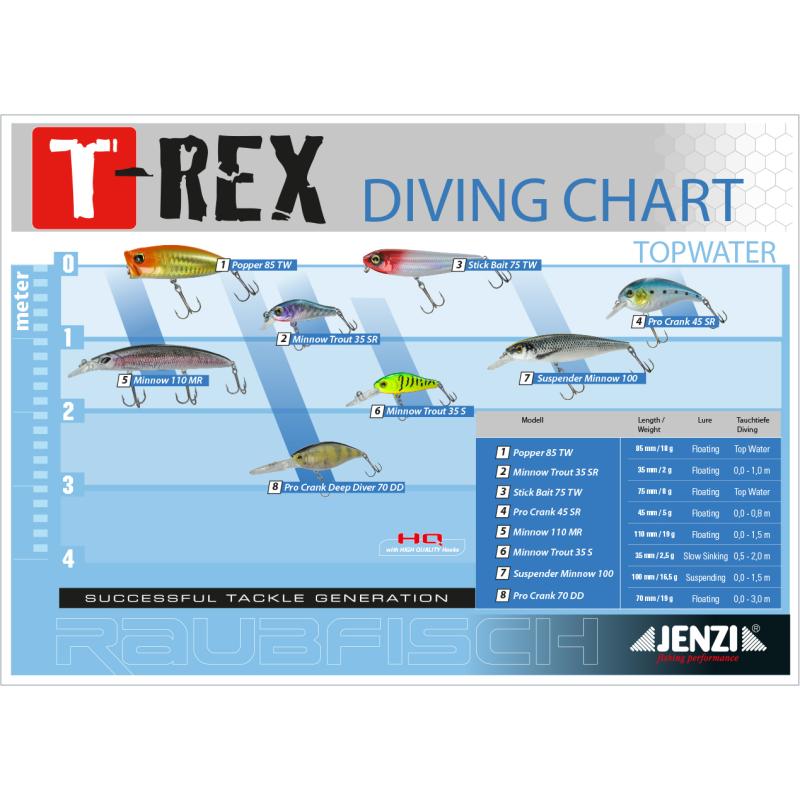 Wobbler T-Rex Trout 35 SR C.4