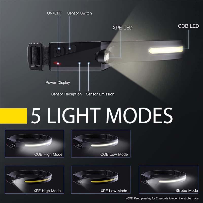 Jenzi LED Kopflampe, HeadLight HLS350
